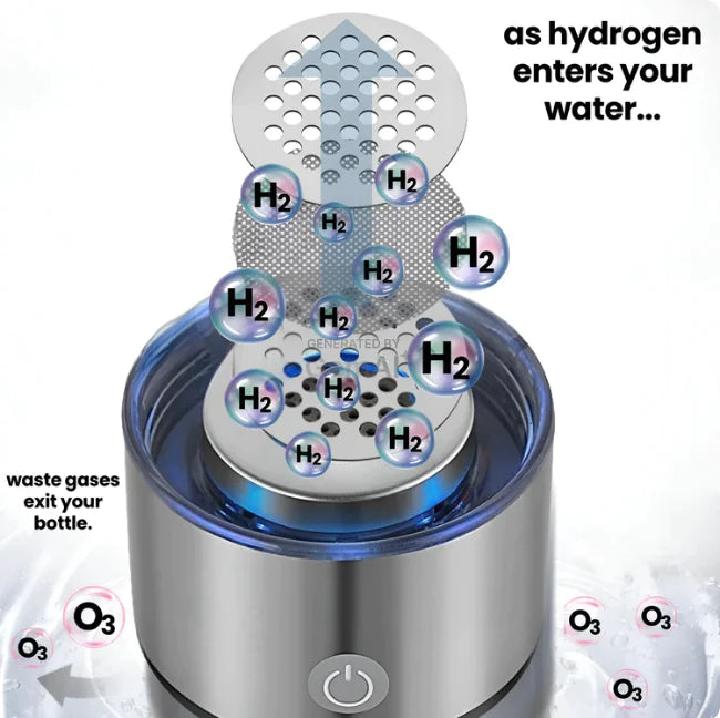 Hydrogen Water Bottle